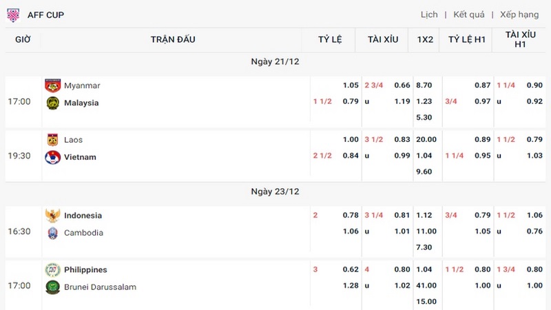 Tỷ lệ kèo BET88 được cập nhật thường xuyên để người chơi theo dõi Tỷ lệ kèo BET88 được cập nhật thường xuyên để người chơi theo dõi